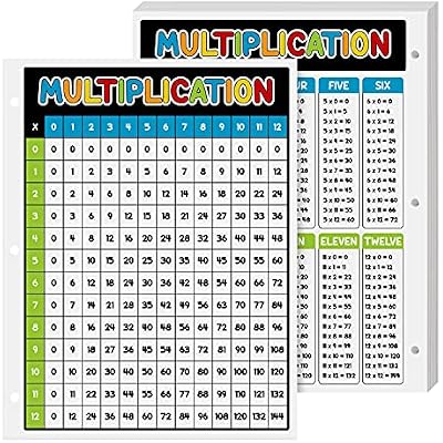 Dynamico Laminated Multiplication Chart Math Table Poster Great Educational Aid for Learning at Home and School 3 Hole Punched Double Sided on Sturdy Laminated Card Stock 8.5 x 11 10 per Pack