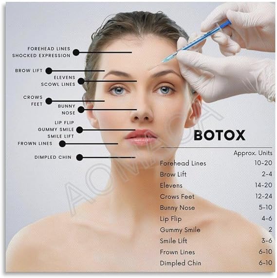 MOJDI Plastic Surgery Hospital Poster Botox Injection Site Posters Injection Unit Reference Poster (1) Canvas Painting Wall Art Poster for Bedroom Living Room Decor 20x20inch(50x50cm) Unframe-style