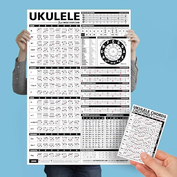 The Ultimate Ukulele Reference Poster + Ukulele Chords Cheatsheet Bundle