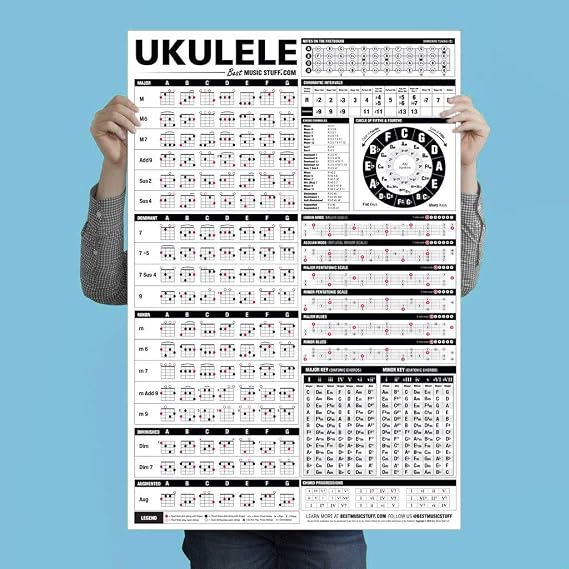 The Ultimate Ukulele Reference Poster