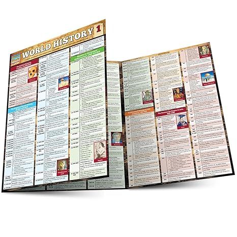 World History 1: a QuickStudy Laminated Reference Guide (Quick Study Academic)