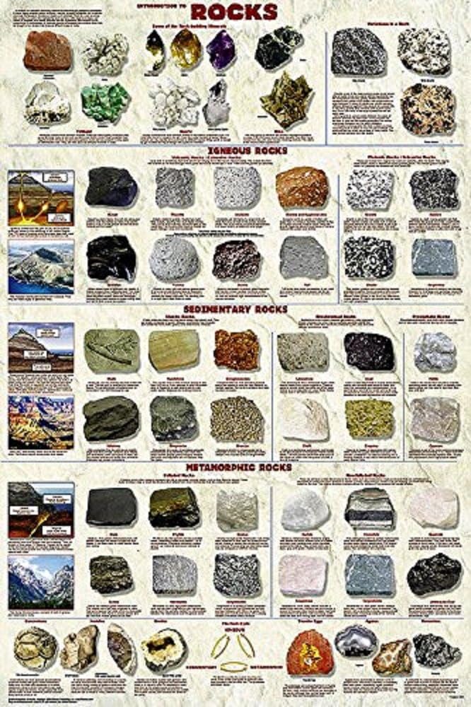 Laminated Introduction to Rocks Geology Educational Science Chart Poster 24x36
