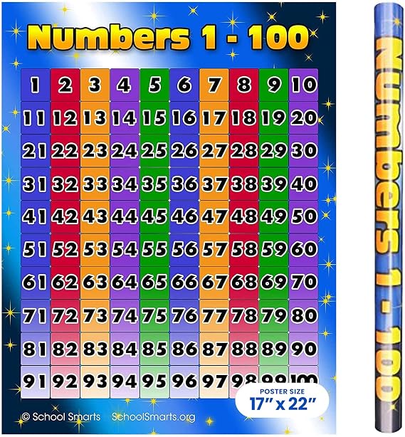 Numbers 1-100 Chart for Preschool Kids - 17" x 22" Learn to Count to 100 Poster for Classroom or Home - Fully Laminated Durable Material