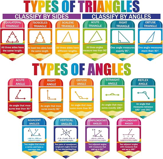 gisgfim Educational Math Posters Triangles Angles Posters for Elementary Middle School Mathematics Classroom Bulletin Board Decorations for Teachers Students Back to School Chalkboard Wall Decor