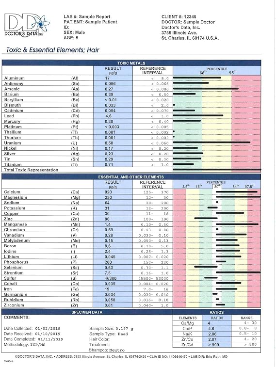 Hair Metals Test from Doctors Data Inc; Toxic & Essential Elements